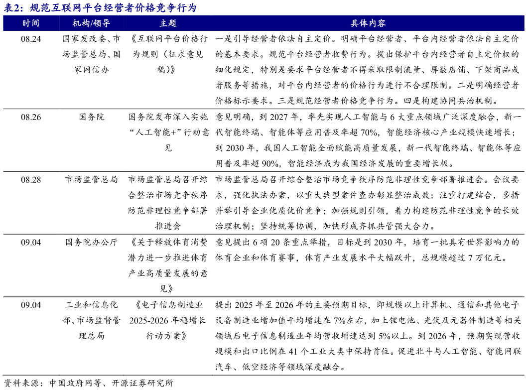 各位网友请教一下规范互联网平台经营者价格竞争行为