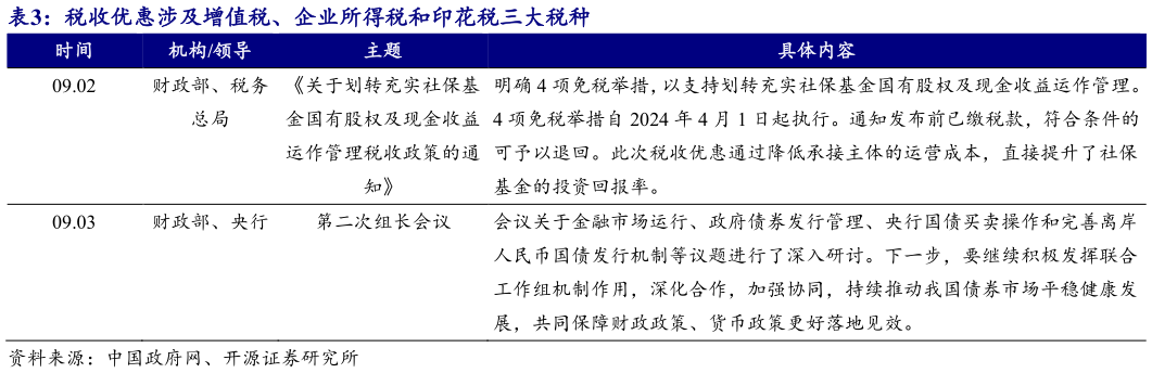 请问一下税收优惠涉及增值税、企业所得税和印花税三大税种