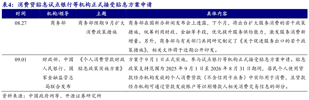 如何了解消费贷贴息试点银行等机构正式接受贴息方案申请