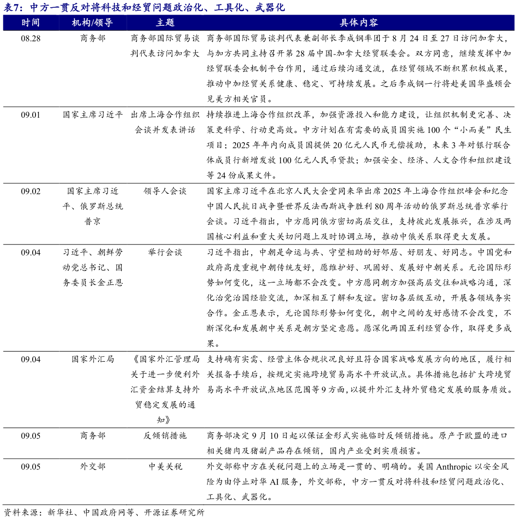 咨询大家中方一贯反对将科技和经贸问题政治化、工具化、武器化