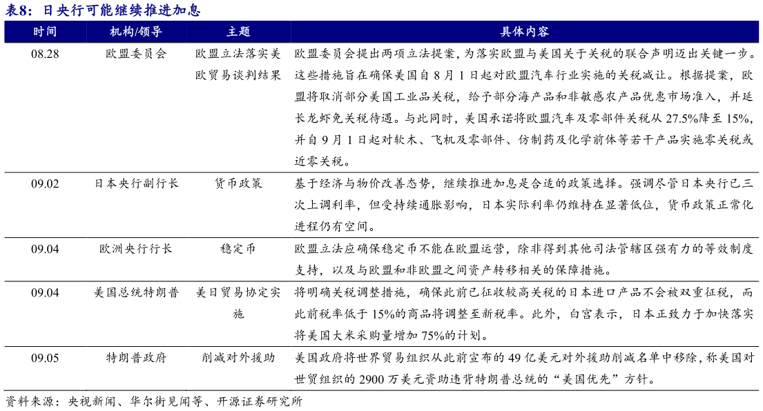 请问一下日央行可能继续推进加息