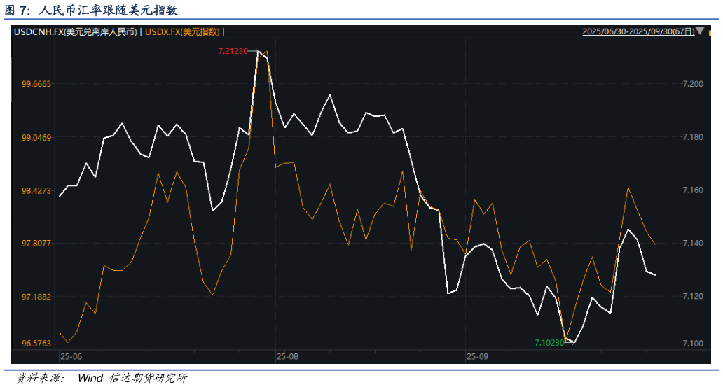 想关注一下人民币汇率跟随美元指数