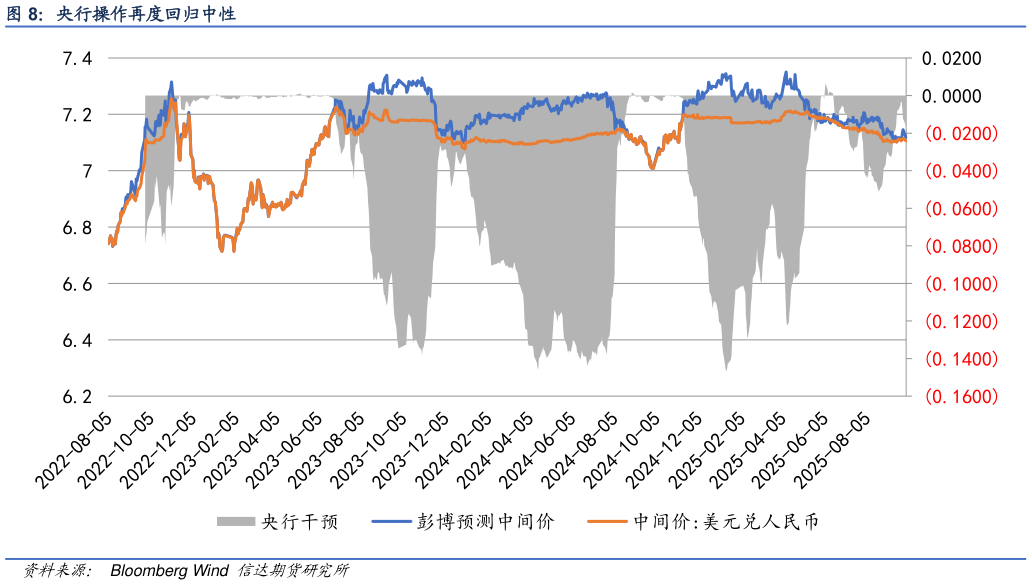 如何了解央行操作再度回归中性
