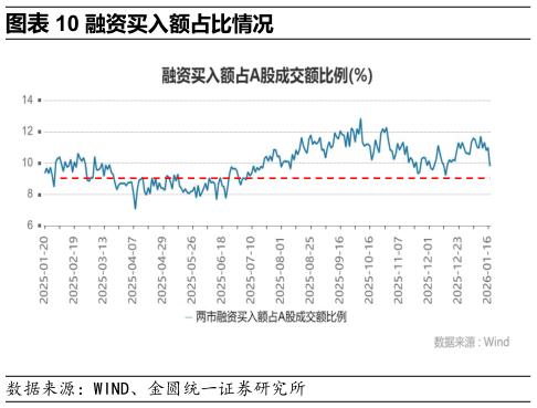如何了解融资买入额占比情况