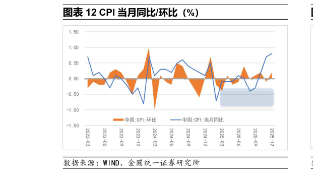 如何了解CPI 当月同比环比（%）