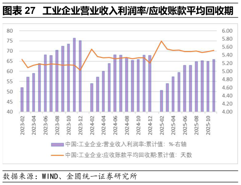 如何解释工业企业营业收入利润率应收账款平均回收期?
