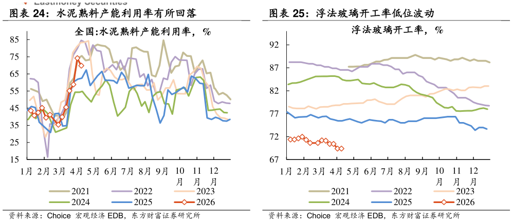 如何才能水泥熟料产能利用率有所回落