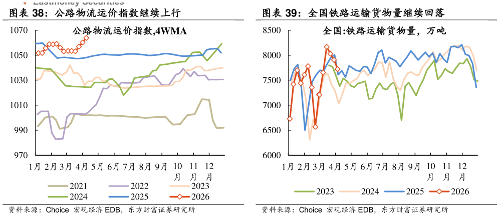 如何才能全国铁路运输货物量继续回落