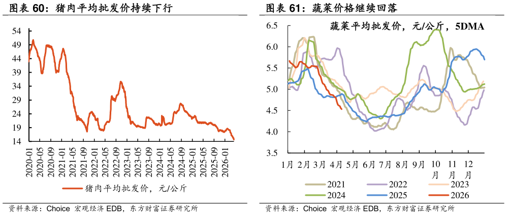 咨询大家蔬菜价格继续回落
