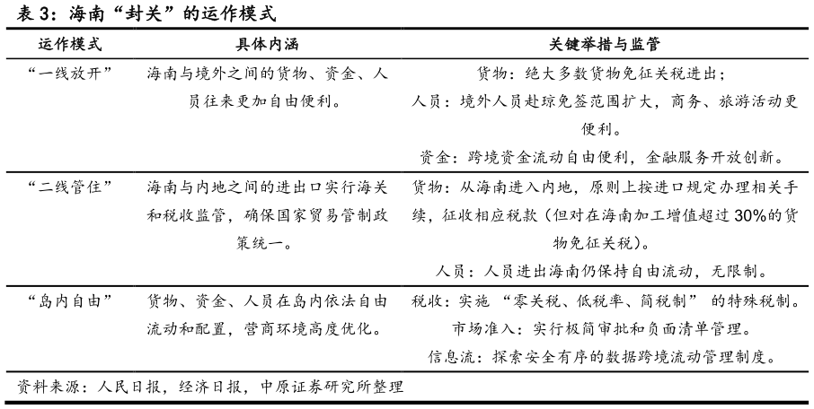 我想了解一下海南“封关”的运作模式