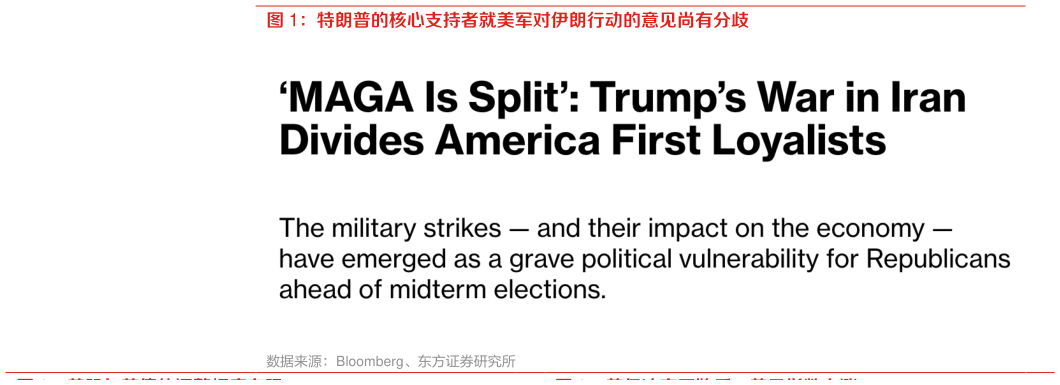 如何了解特朗普的核心支持者就美军对伊朗行动的意见尚有分歧?