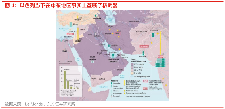 咨询下各位以色列当下在中东地区事实上垄断了核武器?