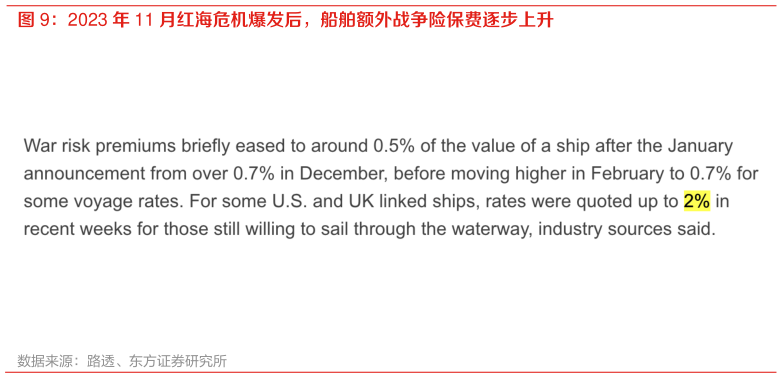 如何才能2023 年 11 月红海危机爆发后,船舶额外战争险保费逐步上升?