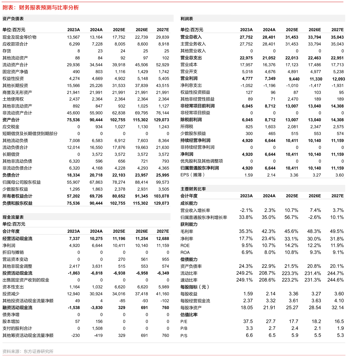 怎样理解附表：财务报表预测与比率分析