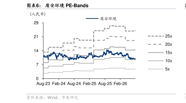 我想了解一下盾安环境 PE-Bands