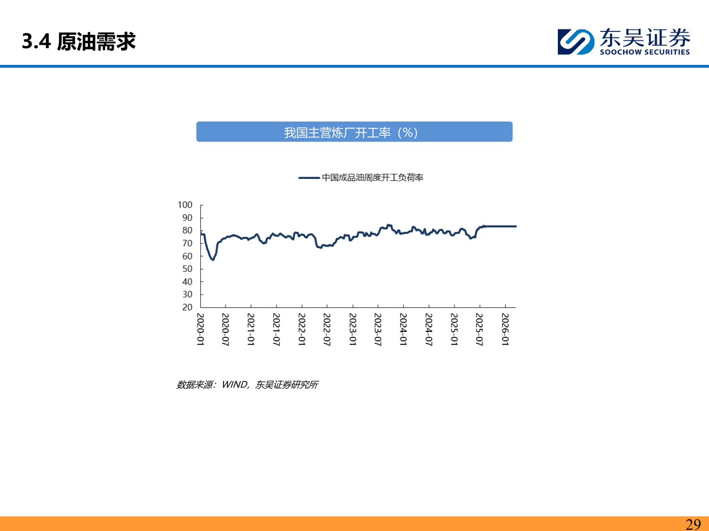 请问一下3.4 原油需求