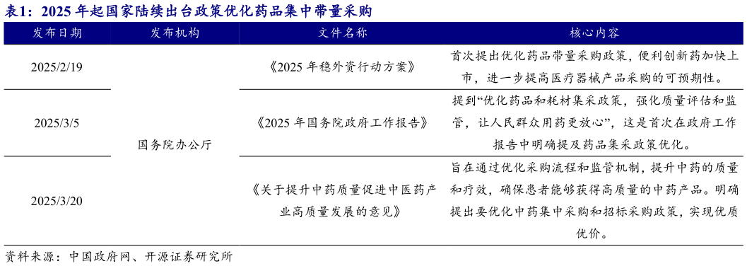 如何解释2025 年起国家陆续出台政策优化药品集中带量采购 