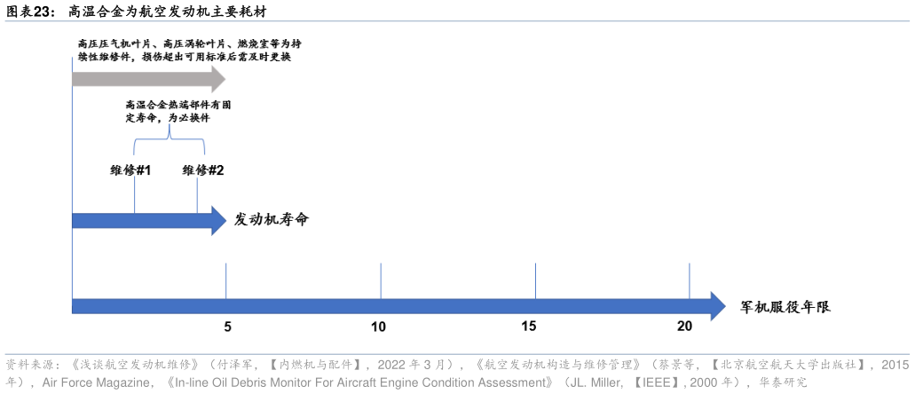 你知道高温合金为航空发动机主要耗材