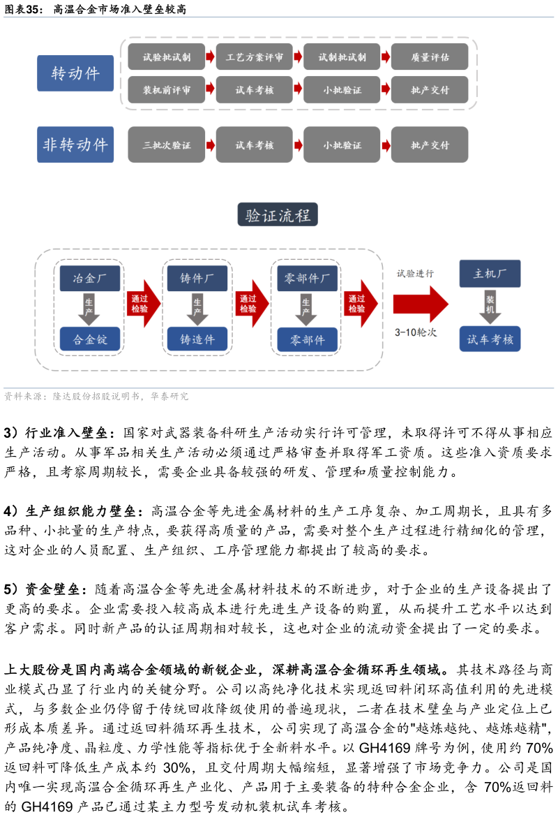 如何了解高温合金市场准入壁垒较高