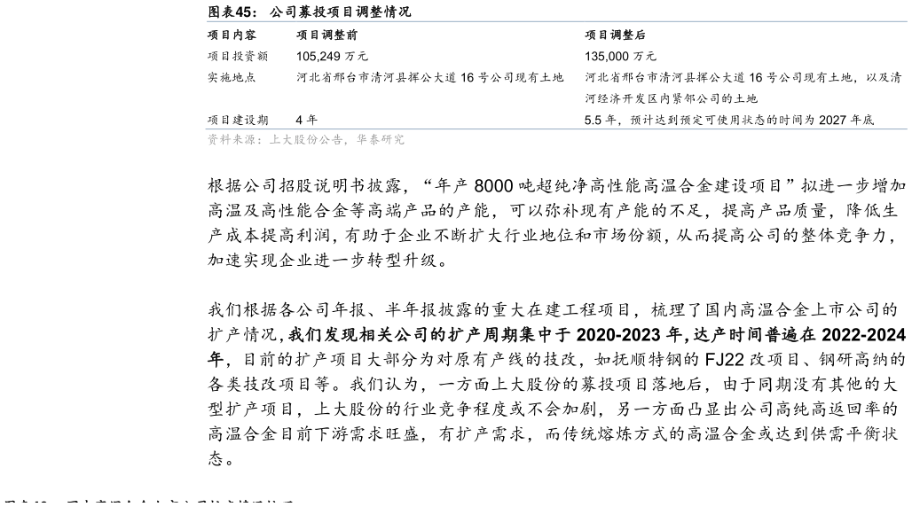 怎样理解公司募投项目调整情况