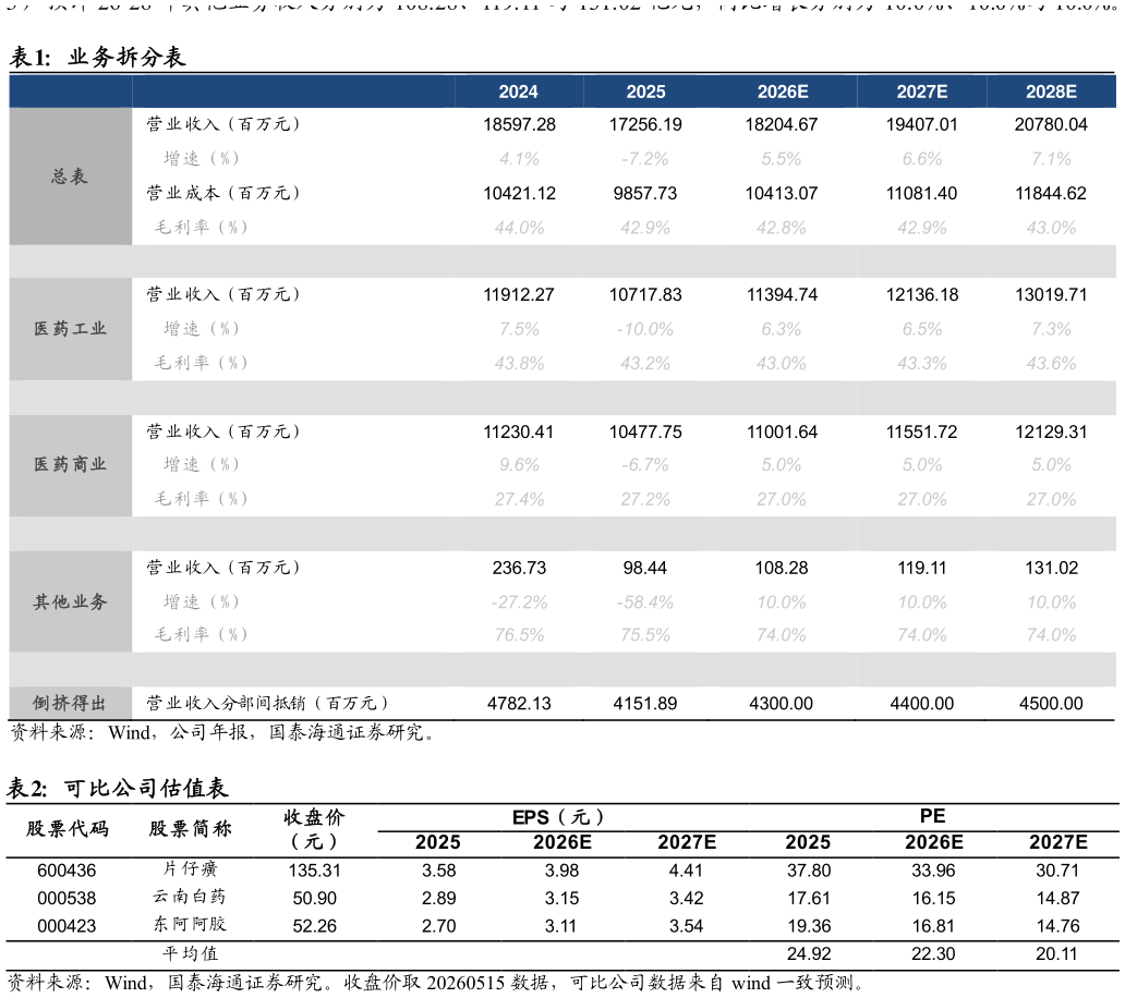 如何了解业务拆分表 可比公司估值表