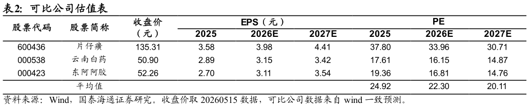 谁知道可比公司估值表