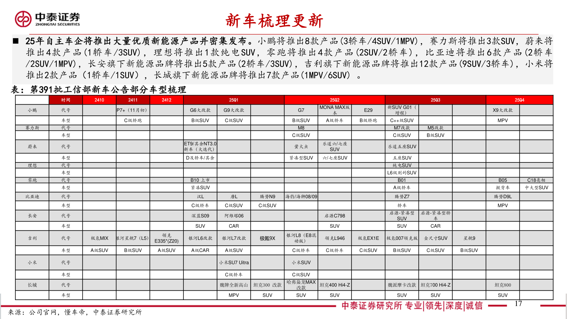 如何解释新车梳理更新