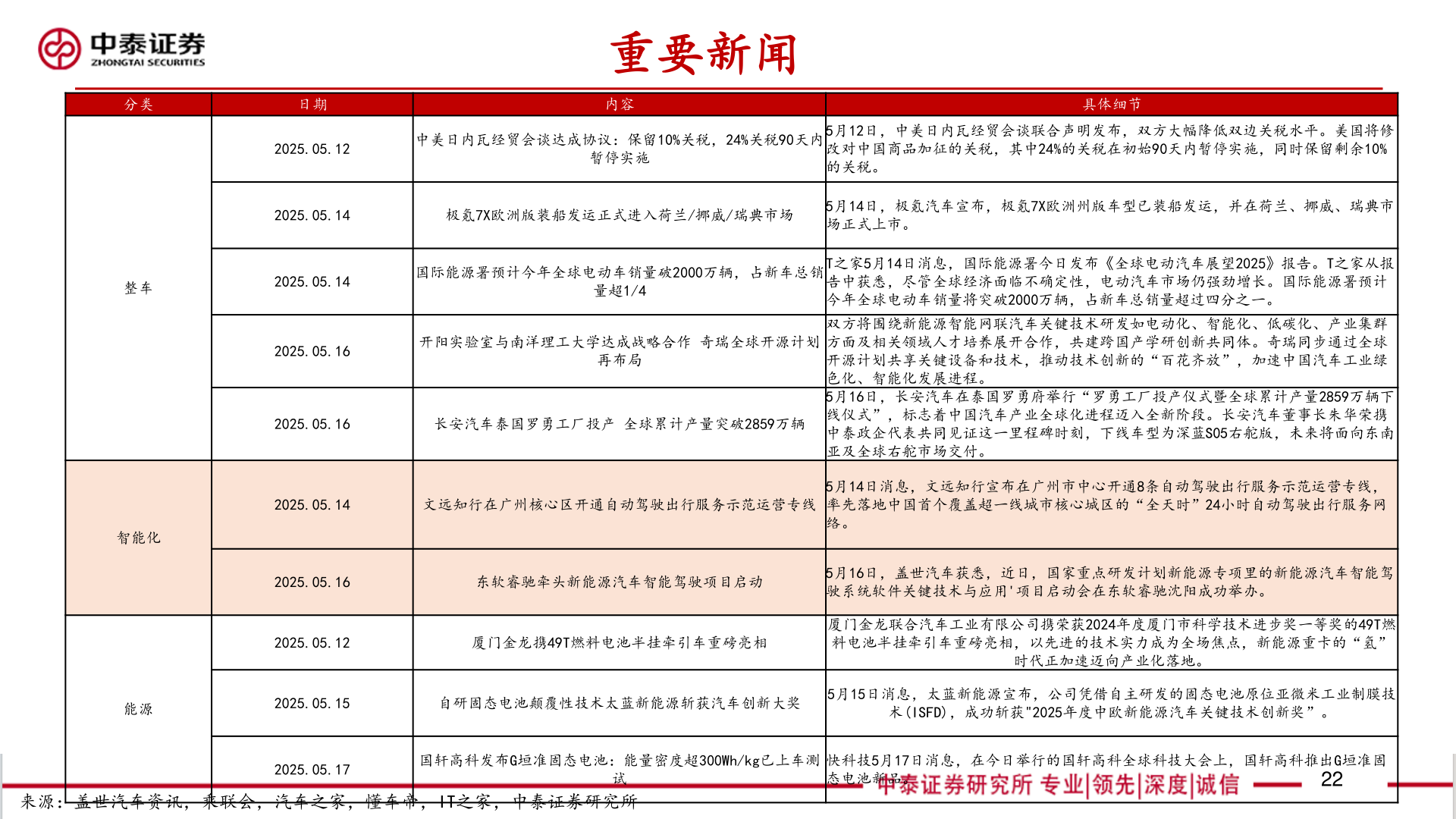 如何解释重要新闻