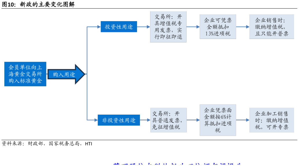 如何才能新政的主要变化图解?