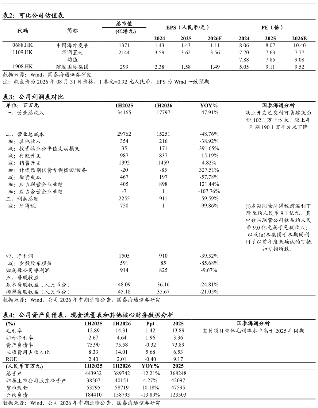 各位网友请教一下可比公司估值表