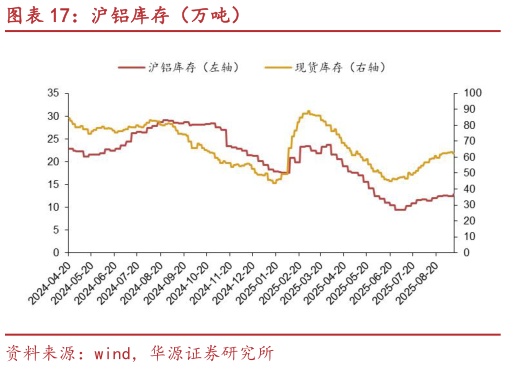 请问一下沪铝库存（万吨）