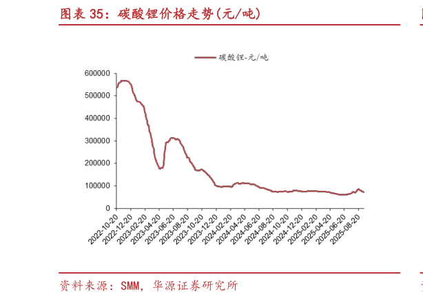 请问一下碳酸锂价格走势元吨