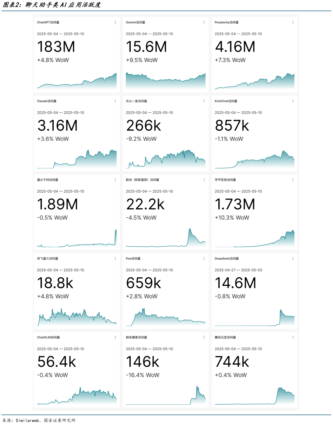 如何才能聊天助手类AI应用活跃度