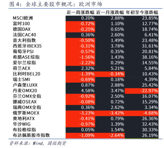 想问下各位网友全球主要股市概况：欧洲市场