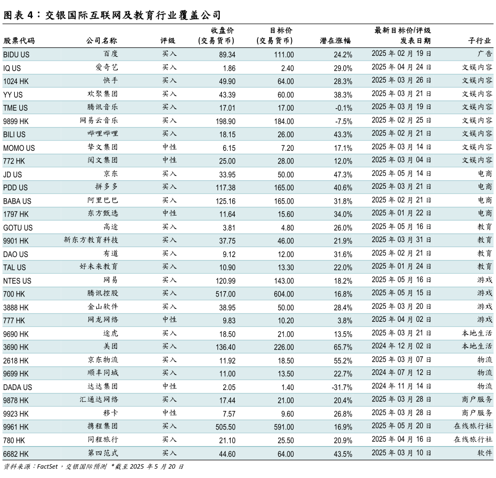 怎样理解交银国际互联网及教育行业覆盖公司