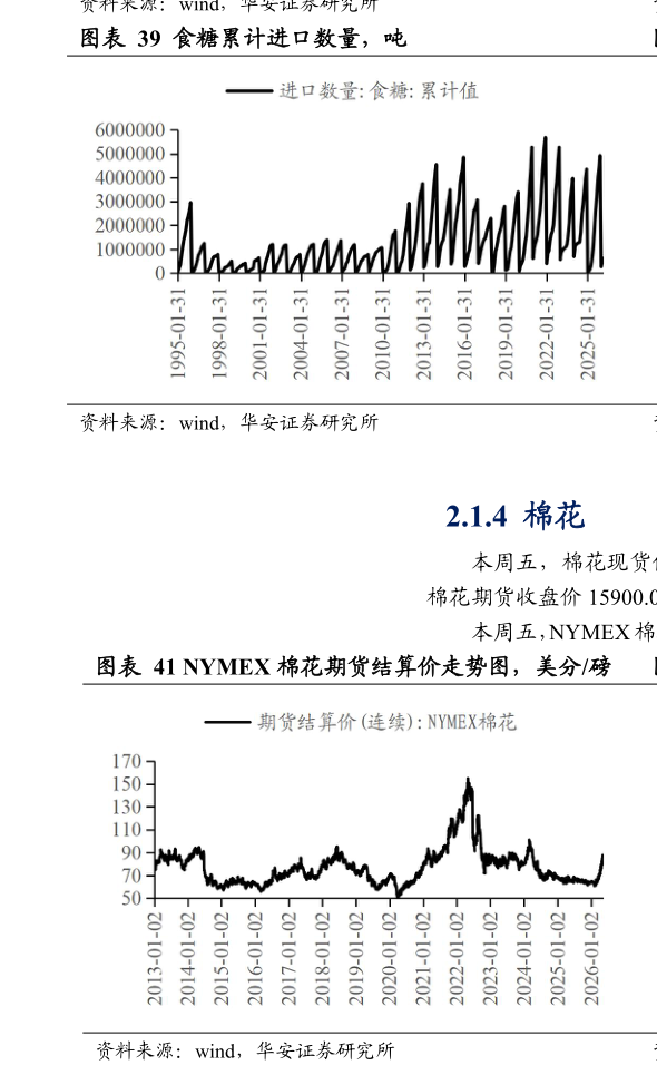 咨询大家食糖累计进口数量，吨