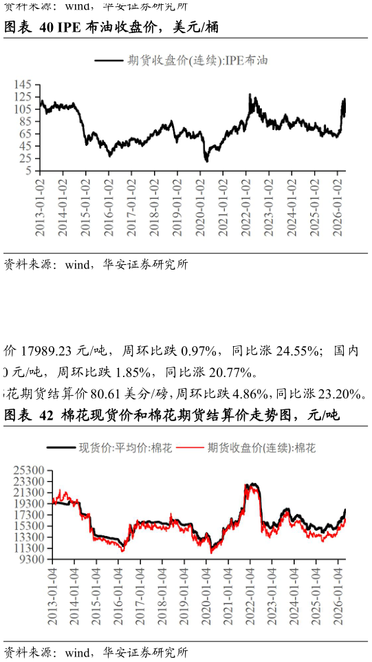 想问下各位网友IPE 布油收盘价，美元桶