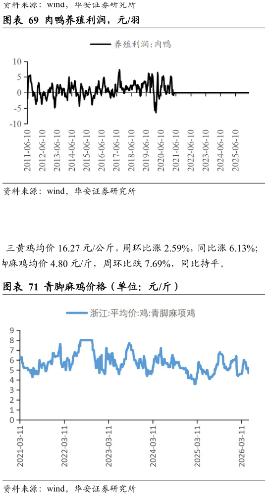 想问下各位网友肉鸭养殖利润，元羽