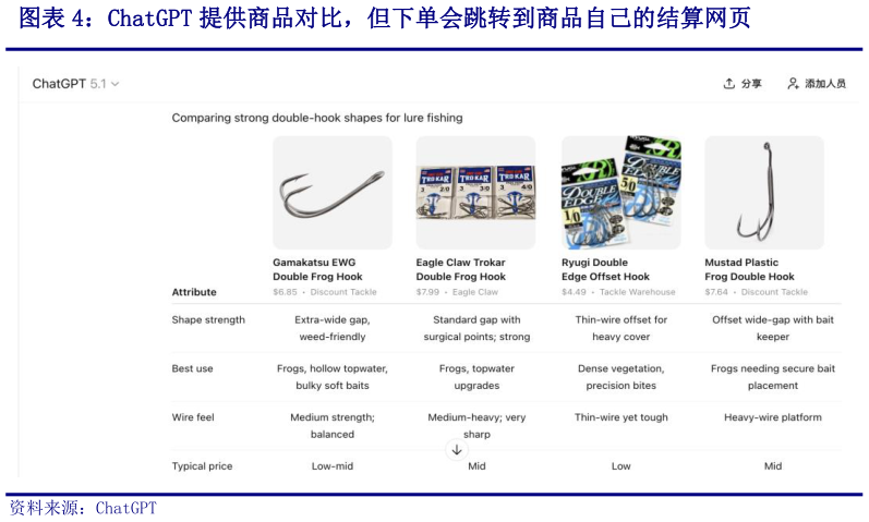 如何看待ChatGPT 提供商品对比,但下单会跳转到商品自己的结算网页?