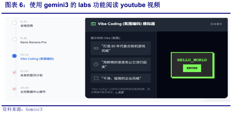 你知道使用 gemini3 的 labs 功能阅读 youtube 视频?