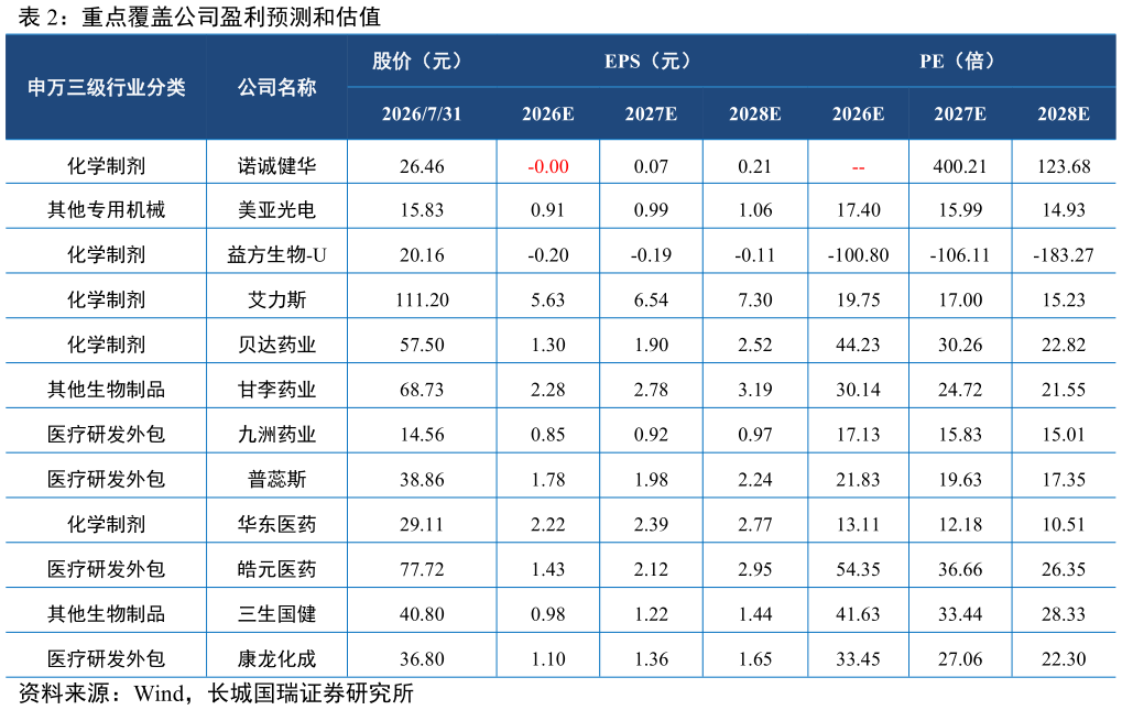 如何了解重点覆盖公司盈利预测和估值