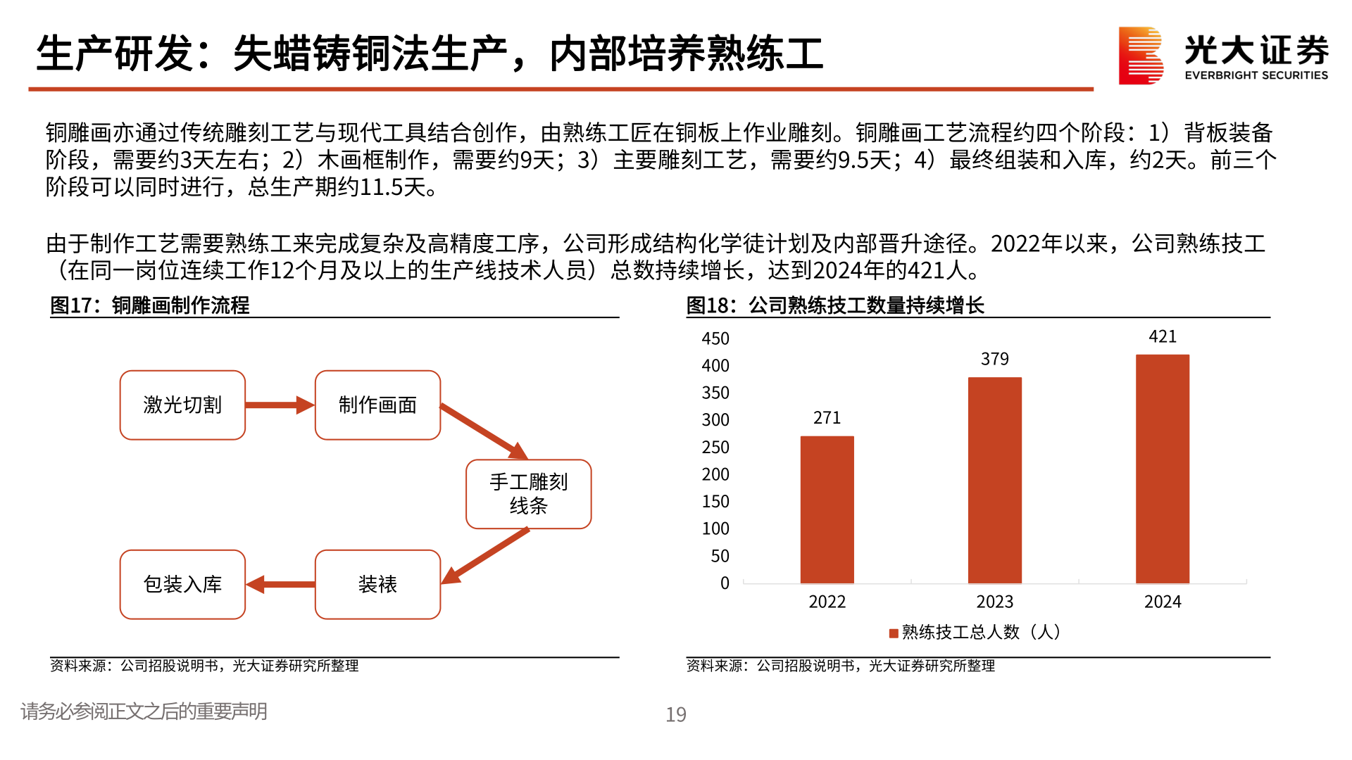 如何了解生产研发：失蜡铸铜法生产，内部培养熟练工