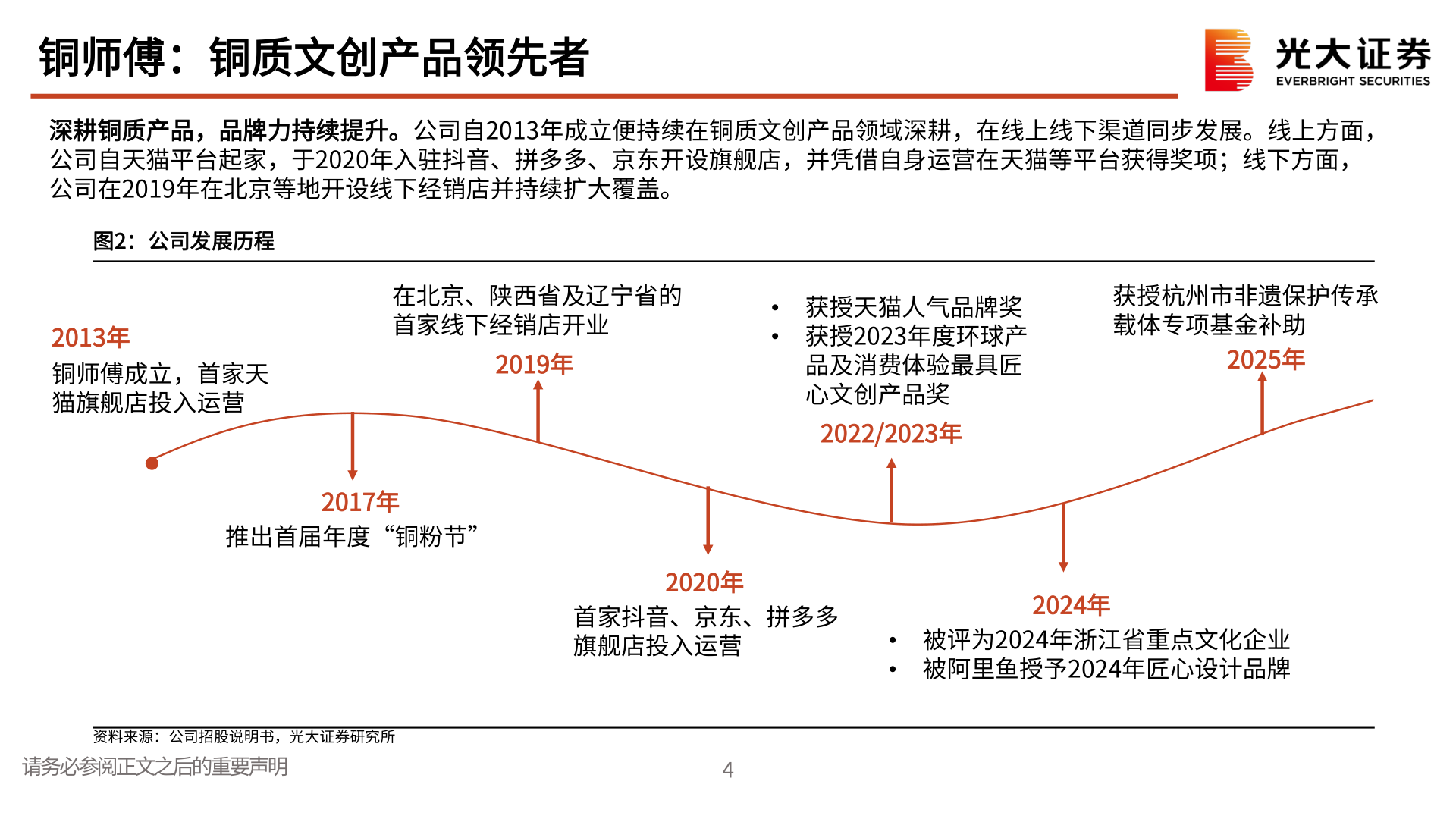 各位网友请教一下铜师傅：铜质文创产品领先者