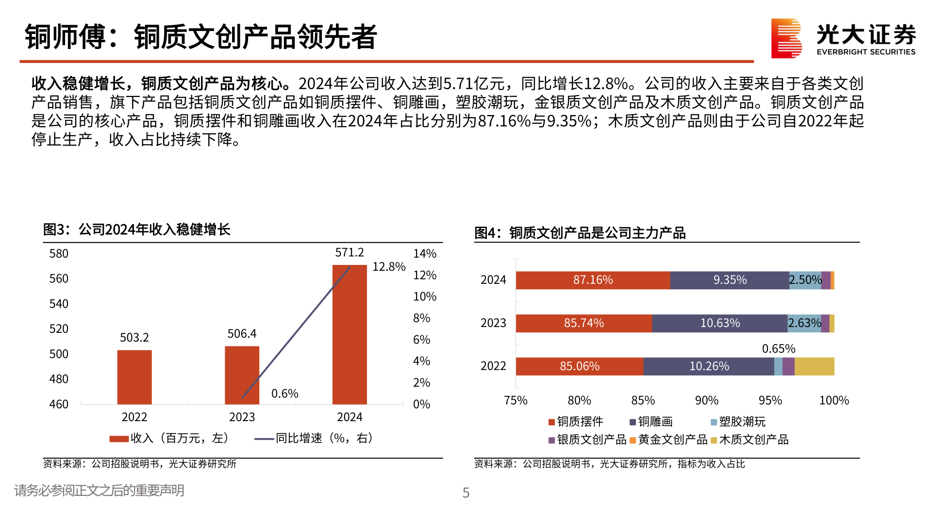 谁知道铜师傅：铜质文创产品领先者