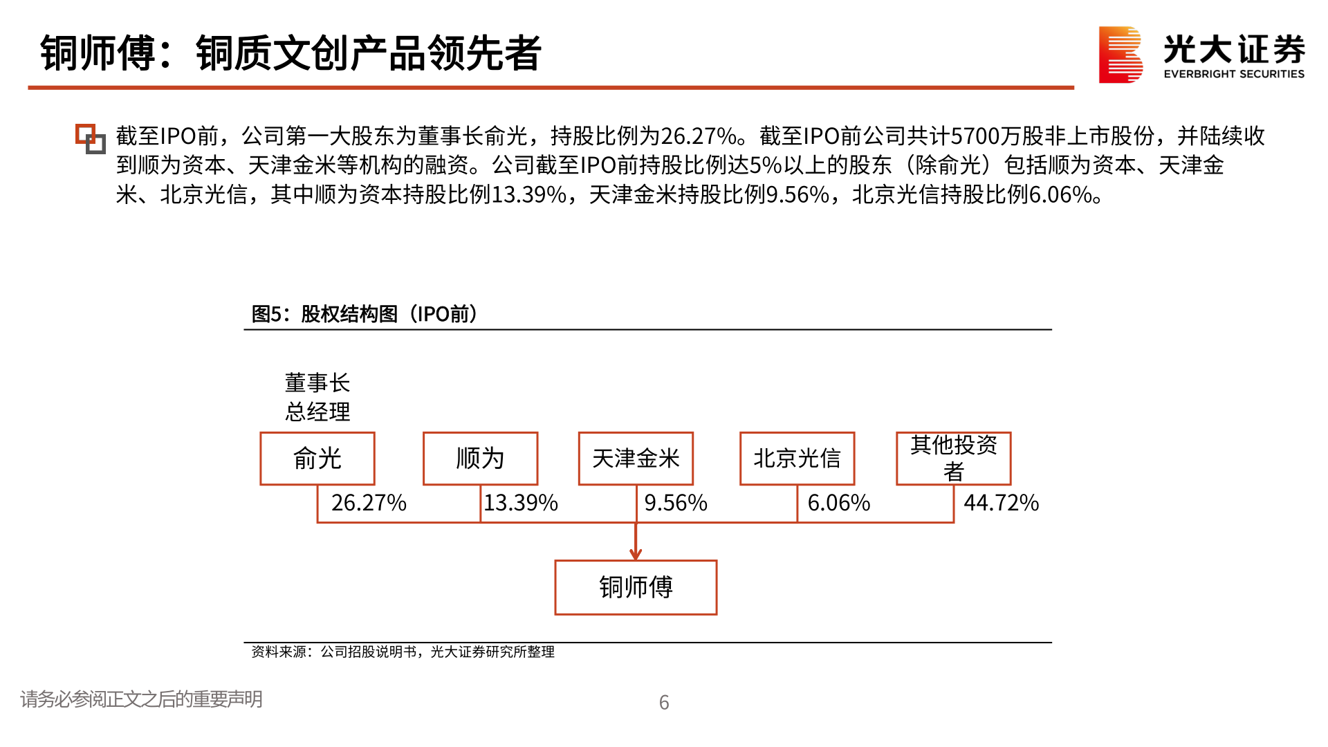 各位网友请教一下铜师傅：铜质文创产品领先者