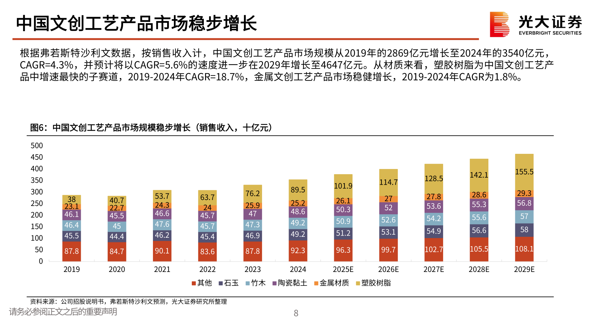 我想了解一下中国文创工艺产品市场稳步增长