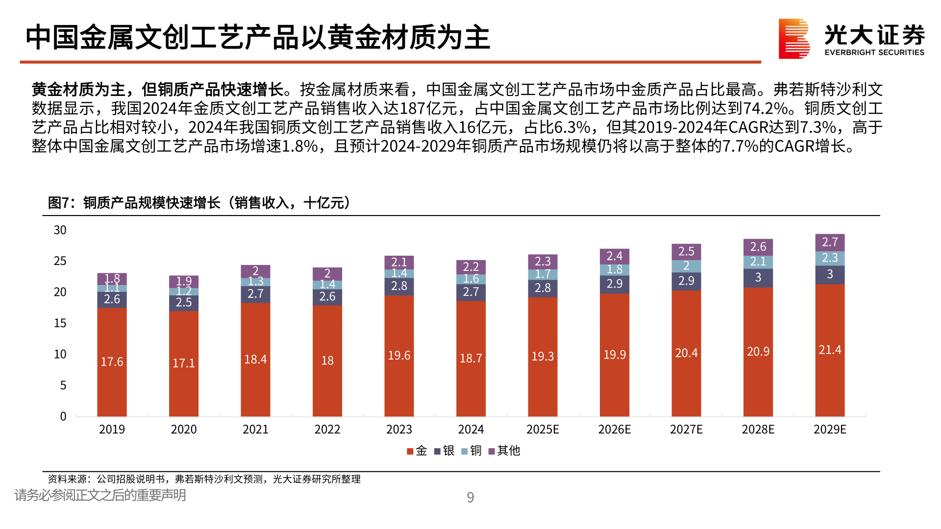 如何解释中国金属文创工艺产品以黄金材质为主