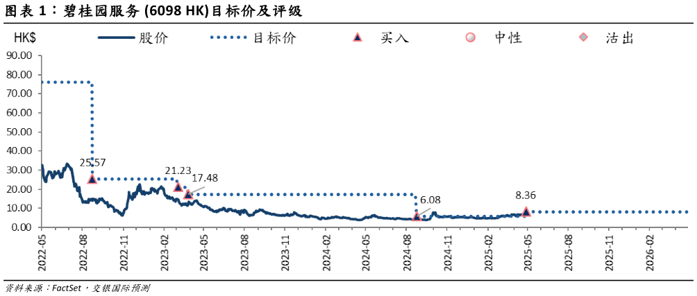 怎样理解碧桂园服务 6098 HK目标价及评级