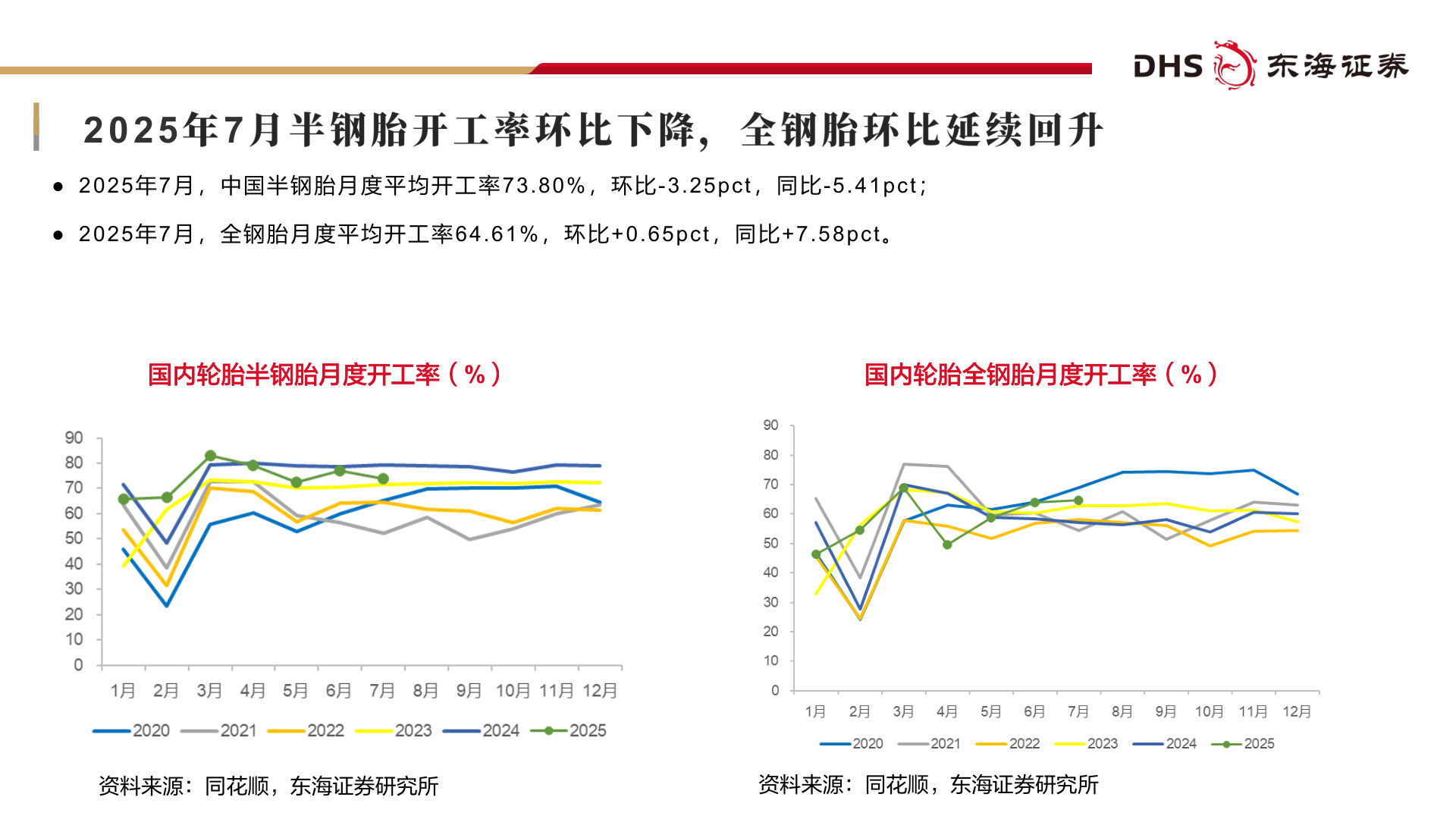 一起讨论下2 0 2 5