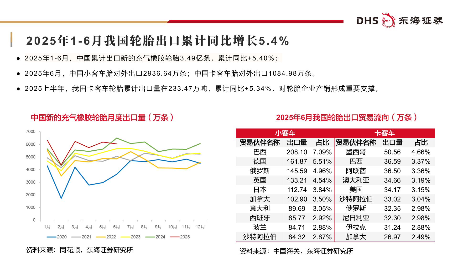 我想了解一下2 0 2 5